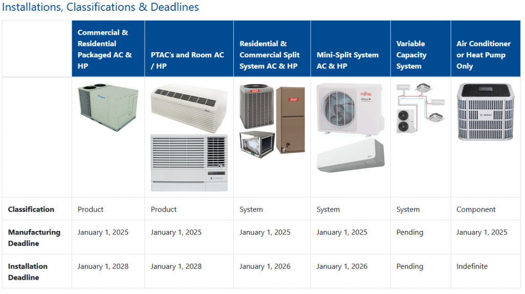 A2L Compliance 2 image 2