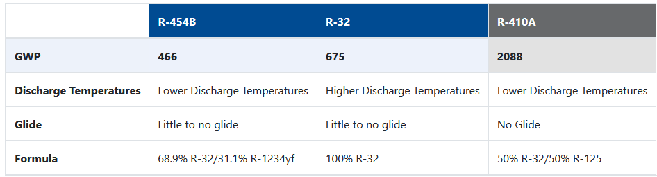 A2L Compliance 3 image 3