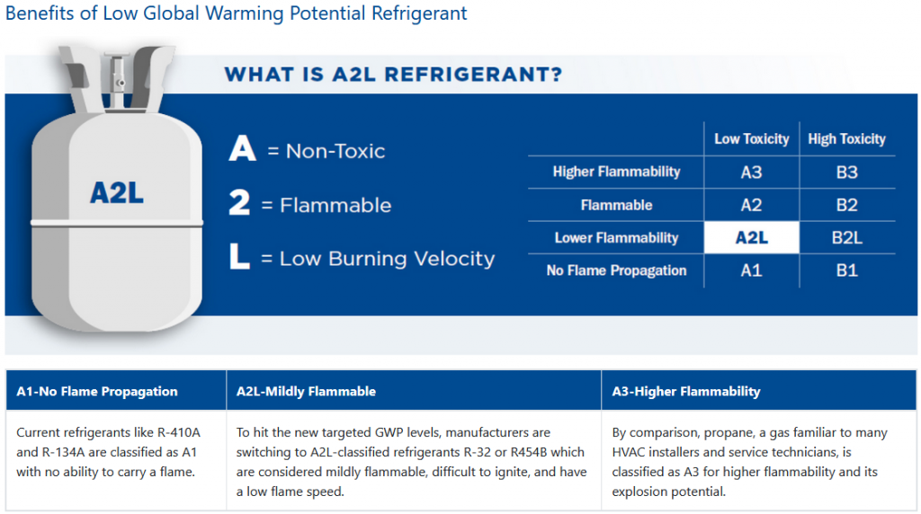 A2L Compliance 1 image 4