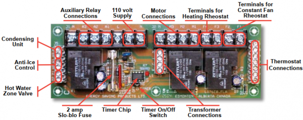 10020500010 Hi-Velocity Circuit Board For All Fan Coils With PSC Motors HV/LV