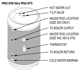 MS2-050 Velocity Boiler Works Mega-Stor 2 50 Gallon